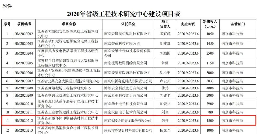 南京金陵金箔集團,金箔包裝，煙草包裝、食品包裝、藥品包裝、社會包裝、工業(yè)包裝