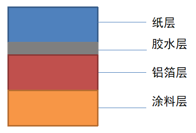 南京金陵金箔集團(tuán),金箔包裝，煙草包裝、食品包裝、藥品包裝、社會(huì)包裝、工業(yè)包裝